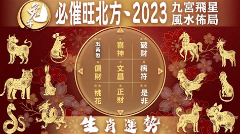 2023九宮|【2023 九宮】兔年風水佈局 